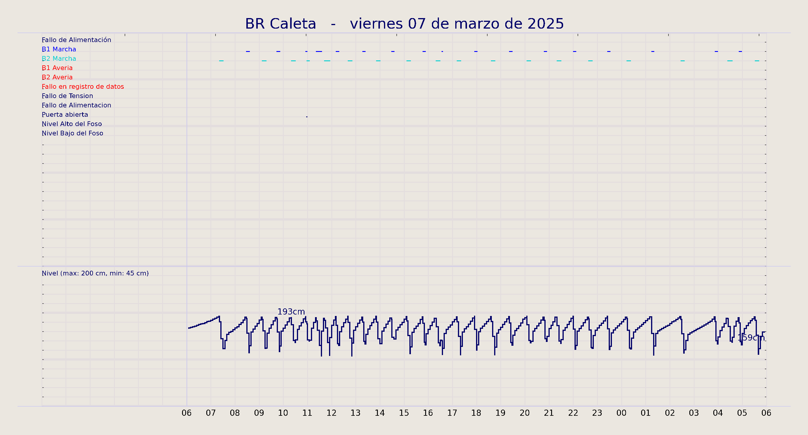 ../../imagenes/vid/2025/BR Caleta/2025-03-07 BR Caleta.png